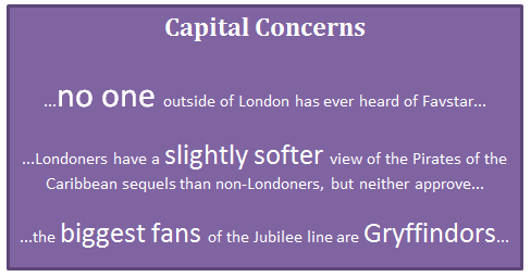 Capital Concerns