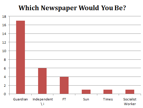 Which Newspaper Would You Be?