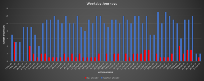 Not shown: number of contacts with coronavirus-infected people on these journeys