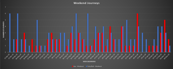 We took a lot of buses to a lot of houses in January